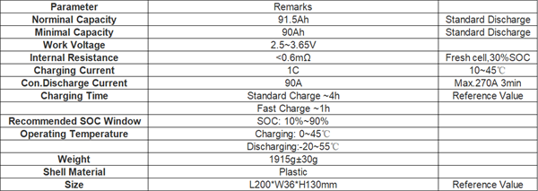 Batería modificada para requisitos particulares de la célula 3.2v lifepo4  de la batería de litio de DIY 12v 100ah - POOL