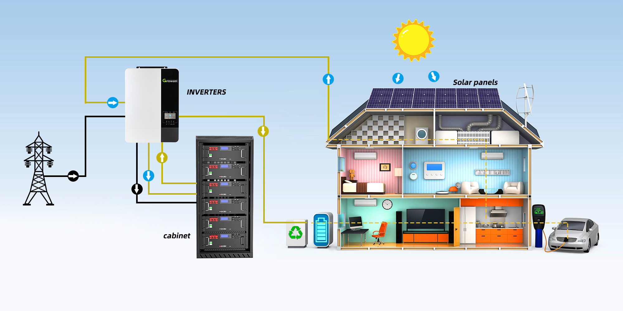 5 Lithium Battery Basics Terms You Should Know