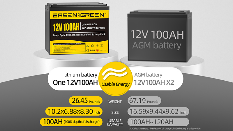 12V-lifepo4 Battery-Pack 5000-Cycles Times