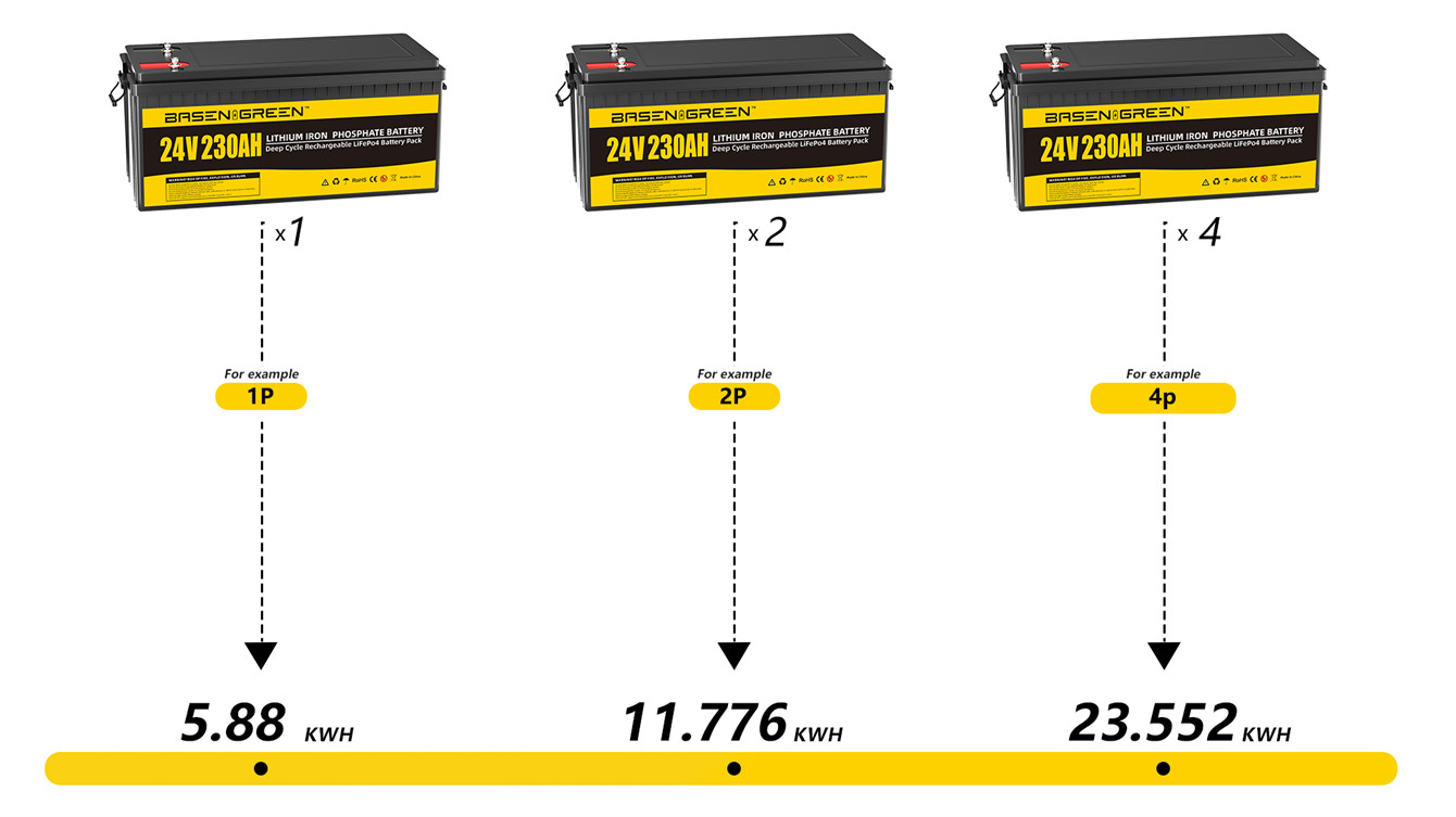 Basen 24V 230ah Battery LiFePO4 Pack Rechargeable lithium Iron Phosphate 5000 Cycles