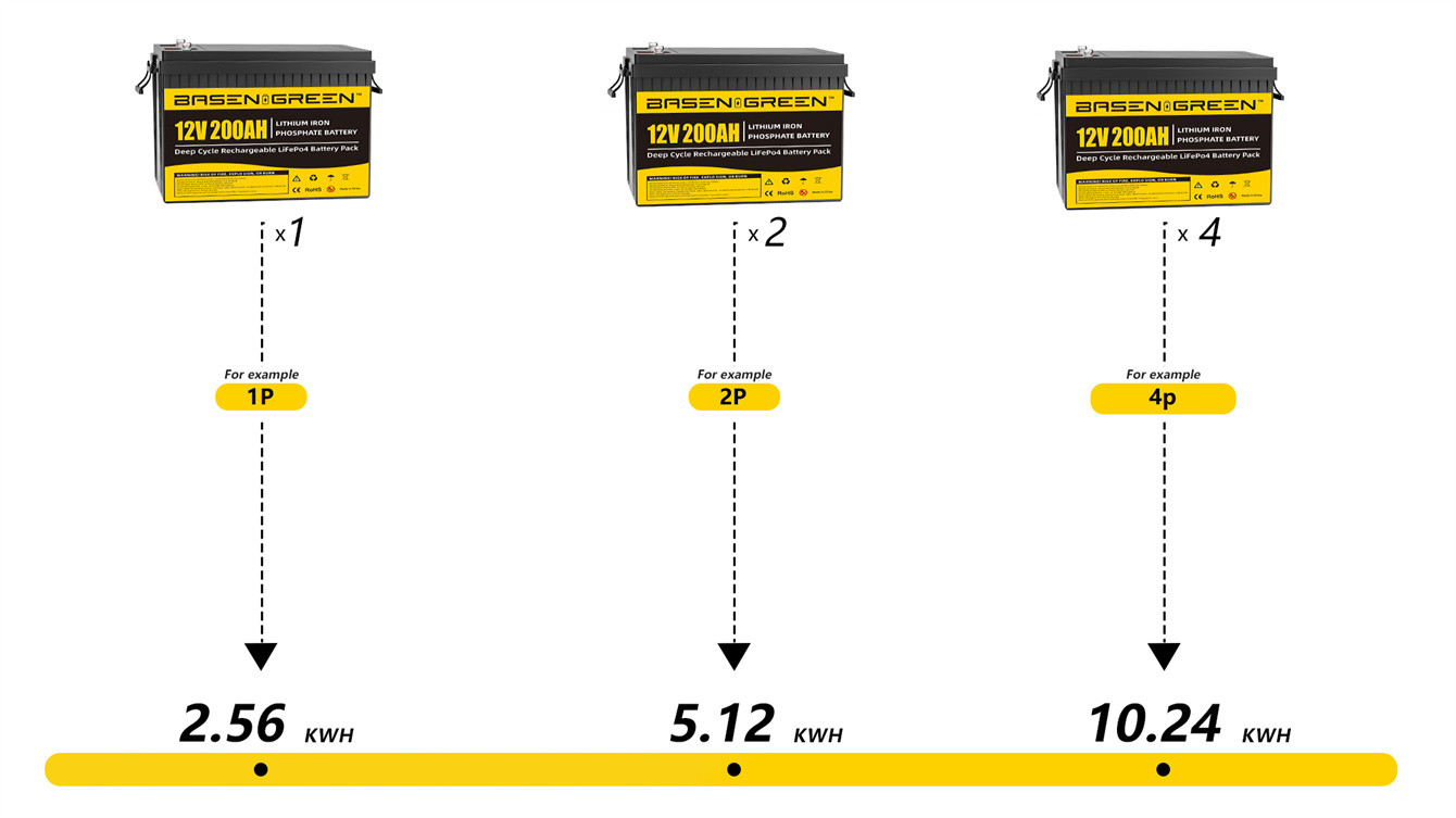 Basen 12V 200Ah LiFePo4 Battery Pack With BT Deep 5000 Cycle Life with Grade A lifepo4 cell