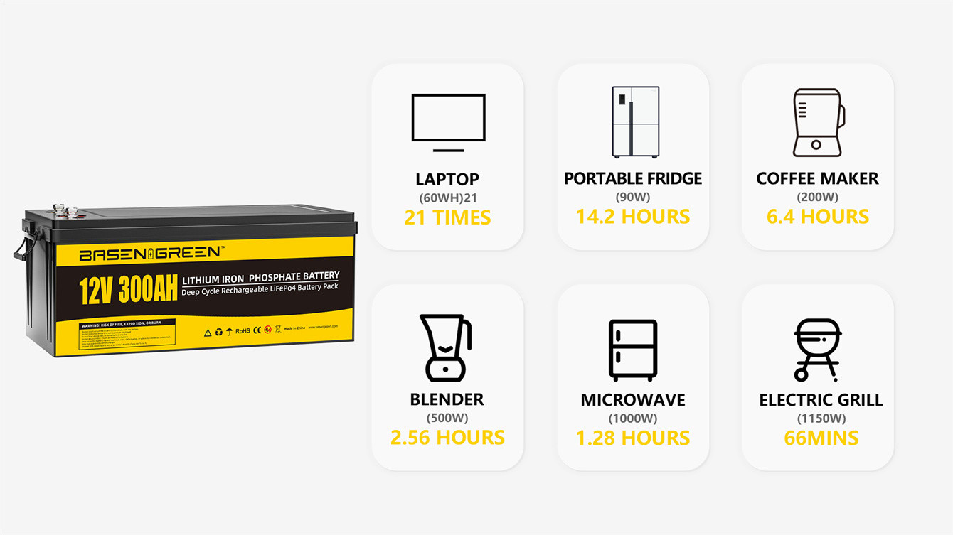 Basen 12V 300Ah Lifepo4 Batteries Pack Best Solar System Lithium Ion Battery LiFePO4 Cells