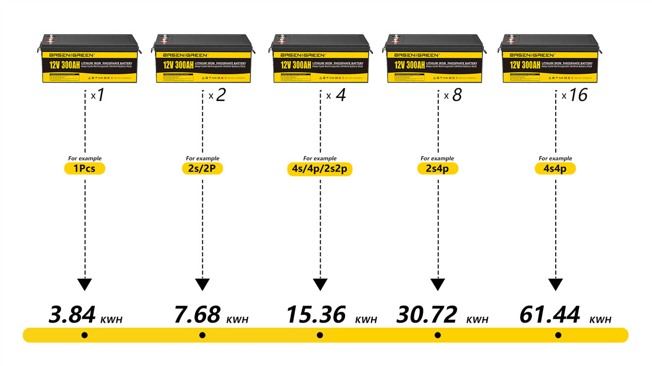 Basen 12V 300Ah Lifepo4 Batteries Pack Best Solar System Lithium Ion Battery LiFePO4 Cells