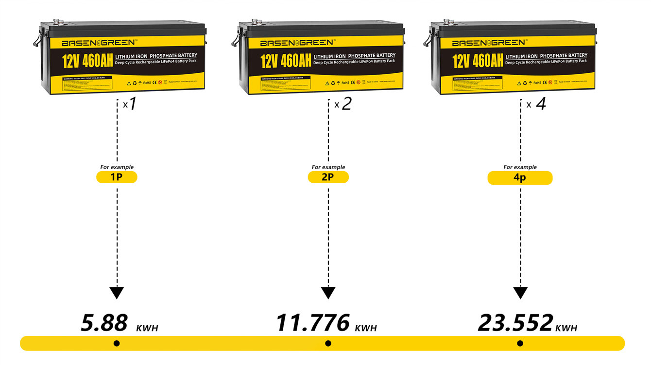 Oem Basen 12V 460Ah Lifepo4 High Capacity Battery Pack Rechargable 5000 Cycle Times