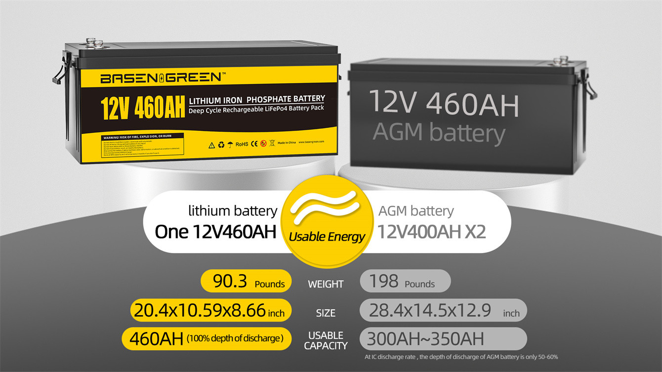 Oem Basen 12V 460Ah Lifepo4 High Capacity Battery Pack Rechargable 5000 Cycle Times