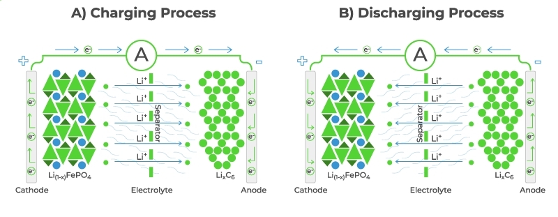 How Do Batteries Work A Simple Introduction