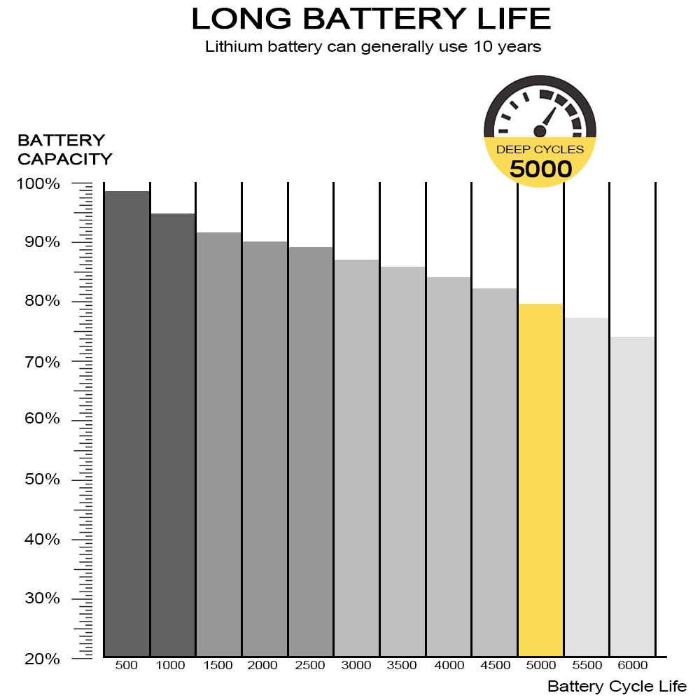 Bateria 12v 100ah lifepo4 12v100ah głęboki cykl życia 12v100ah bateria litowa 12v 100ah lifepo4 akumulator