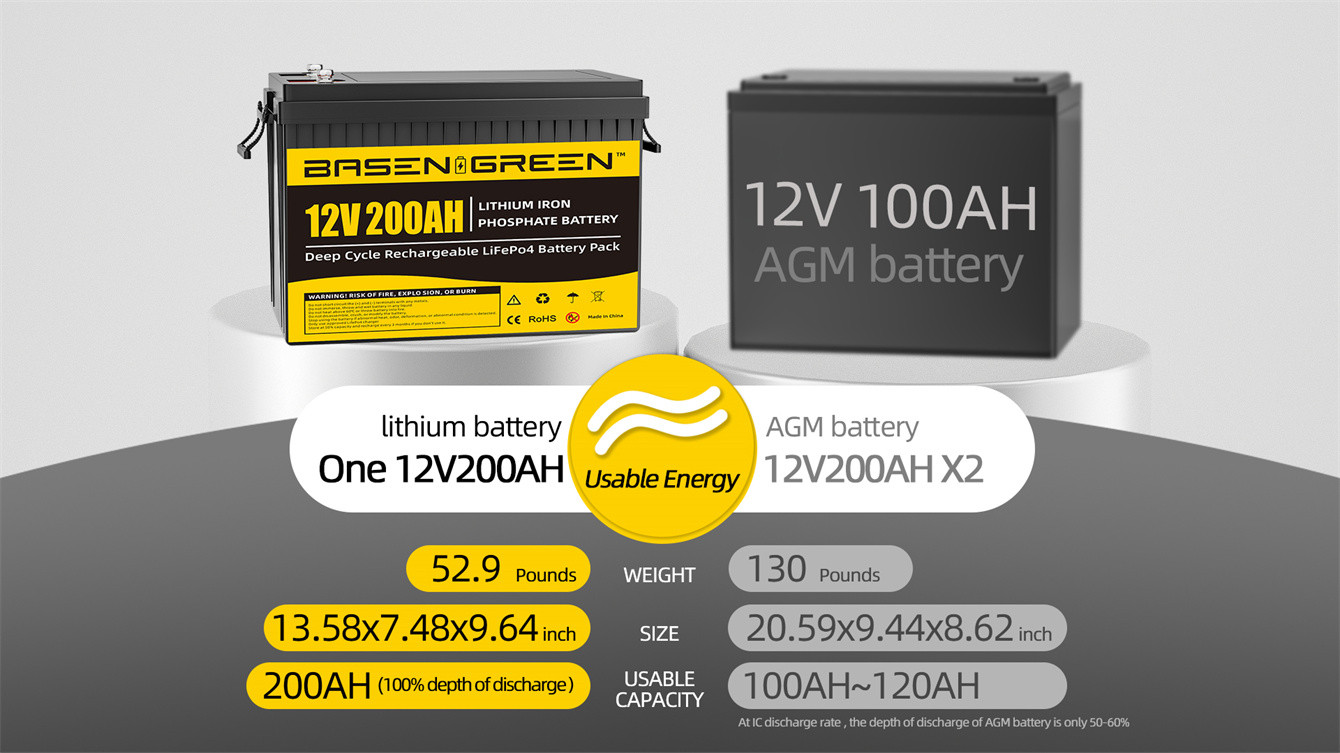 Wholesale Price 12V 200AH Lithium Iron Phosphate Battery Pack With BT Built in BMS with Grade A Prismatic Cell for Solar System