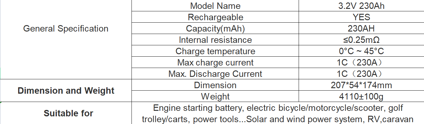 Basen 3.2v 230ah LiFePO4 High Capacity Deep Cycles Solar Batteries