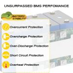 Basen 12v 230ah Lifepo4 حزمة بطارية قابلة لإعادة الشحن دورات عميقة لنظام طاقة Stroage