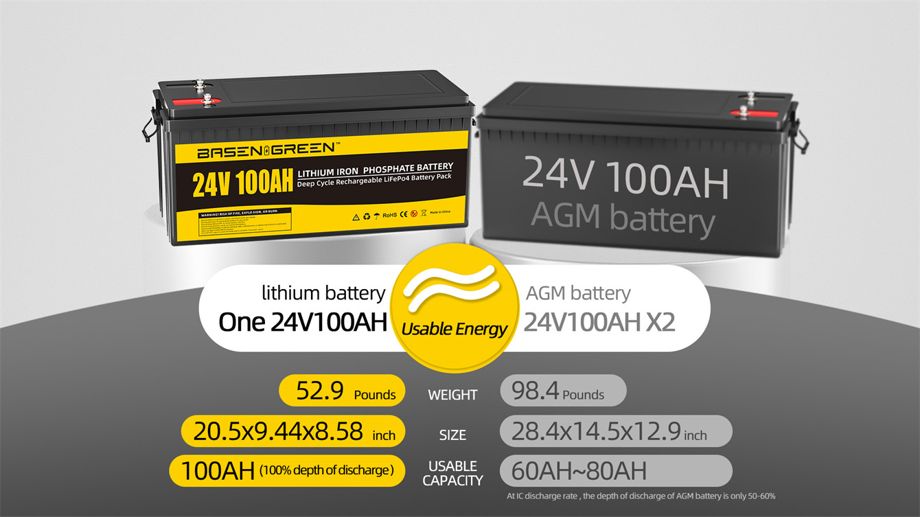 Basengreen 24V 100ah LiFePO4 Lithium Iron Battery Max 5000 Cycle Times