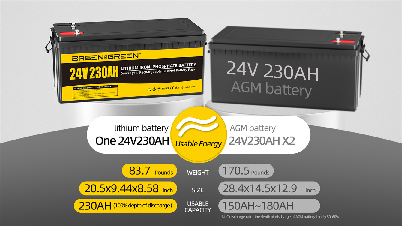 Basen Solar 24v 230Ah Lifepo4 battery pack deep cycle 24v lithium battery
