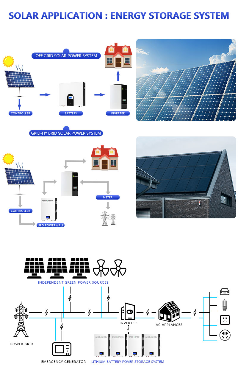 Basen 51.2v 48v Wall Mounted LiFePO4 Battery Pack Powerwall Solar Power Reserve Energy Storage Power 1