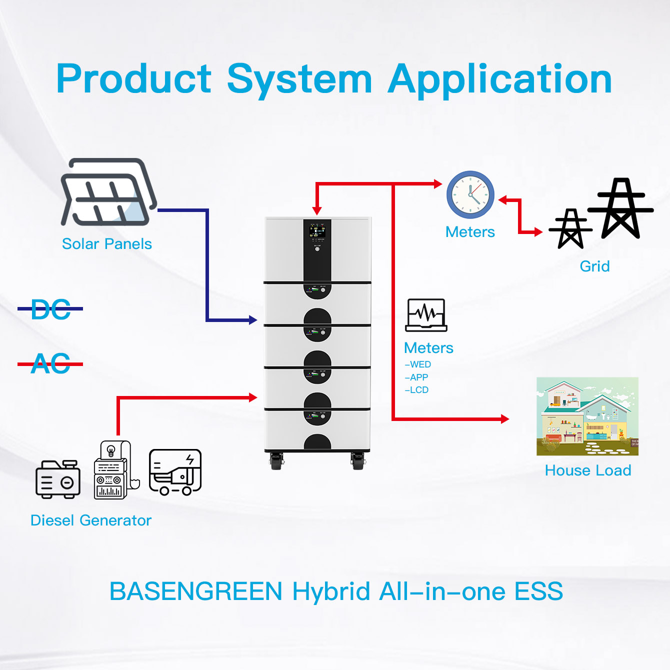 Wholesale OEM Basengreen 51.2V 48V 10.24KWH 40.96KWH All-In-One Energy Storage System Build-in Inverter